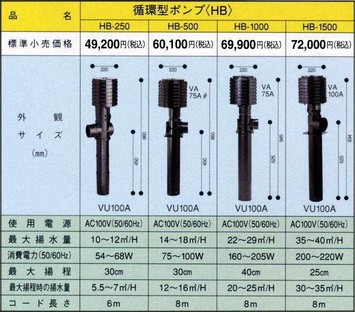 ＦＯＫハイパワーポンプ循環型ポンプＨＢ・HB-250・HB-500・HB-1000