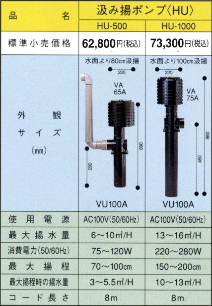 ＦＯＫハイパワーポンプ汲み揚げポンプＨＵ・HU-500・HU-1000